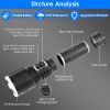 Super Bright LED Flashlight Waterproof Rechargeable Zoomable Tactical Torch Light Emergency Power Bank Support 3 Battery Types